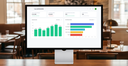 Report coperti e ricavi Web Restaurant - dashboard mensile coperti, piatti più ordinati e orari di punta